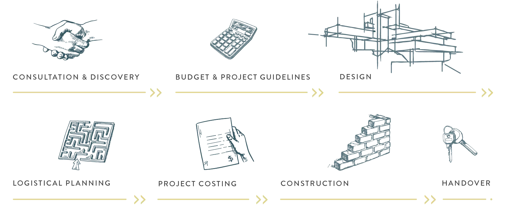 New-Vision-Projects-Process